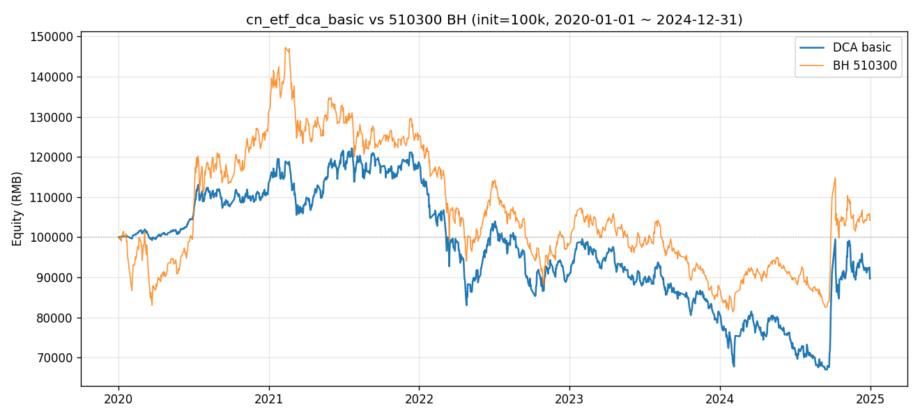equity_curve
