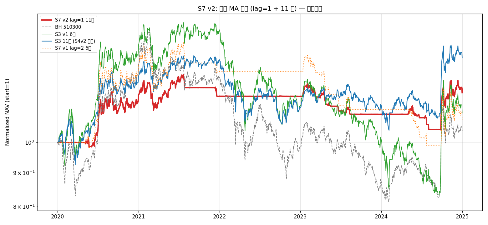 equity_curve