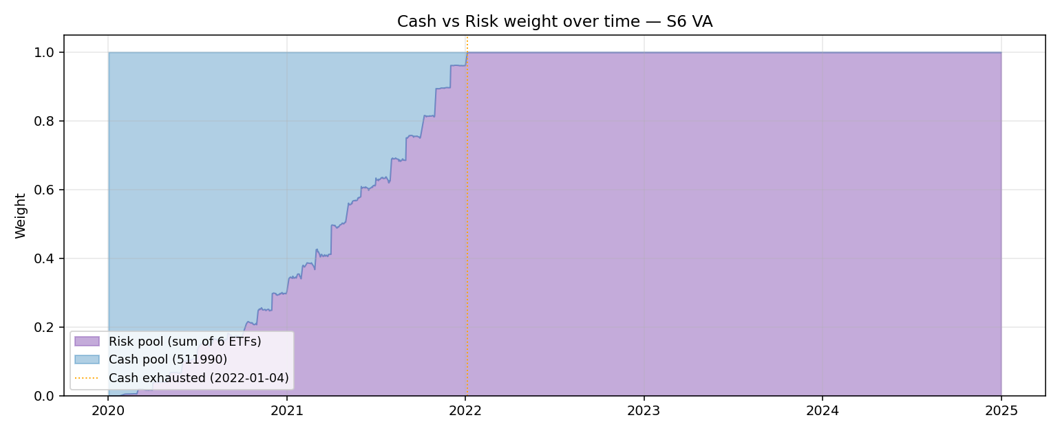 cash_vs_risk