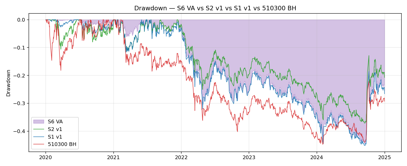 drawdown
