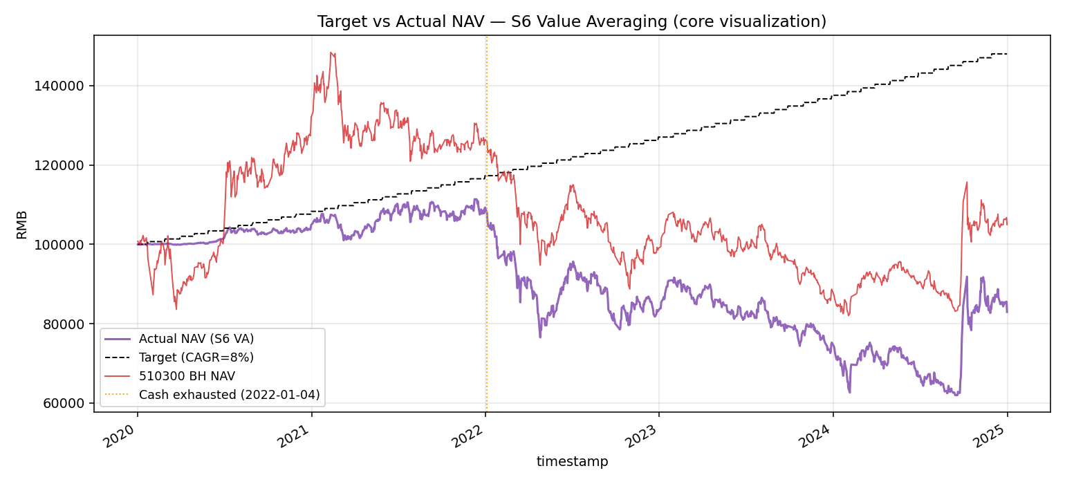 target_vs_actual