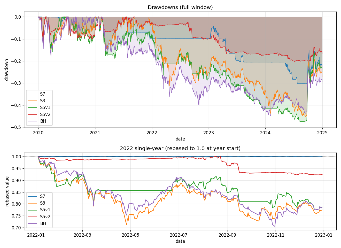 drawdown