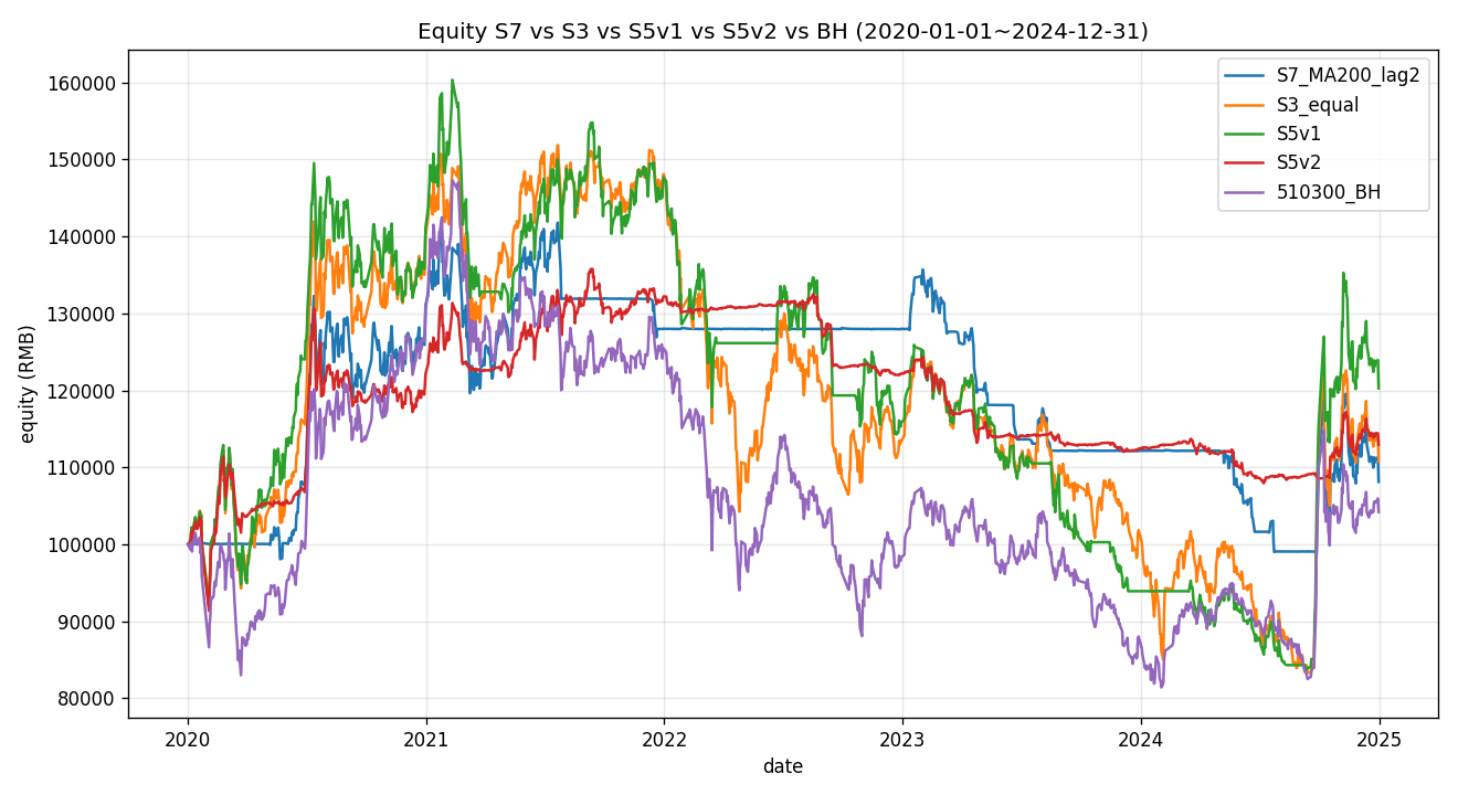 equity_curve