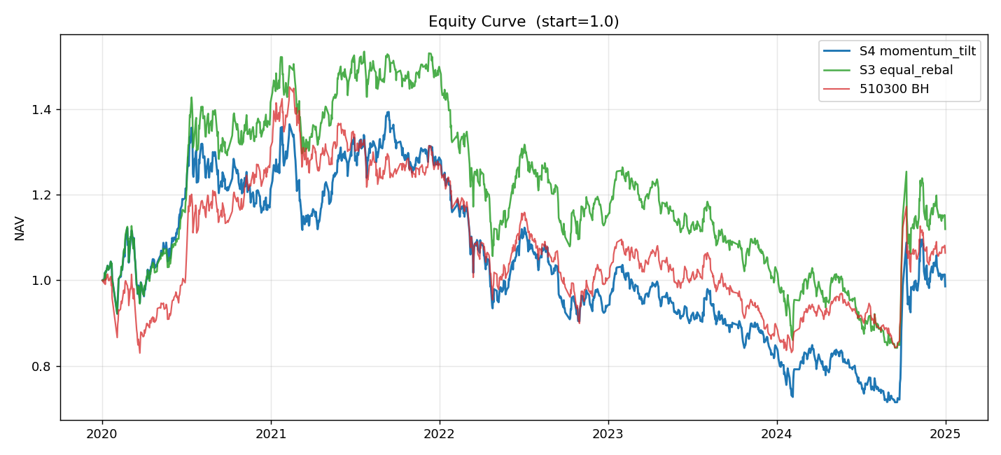 equity_curve