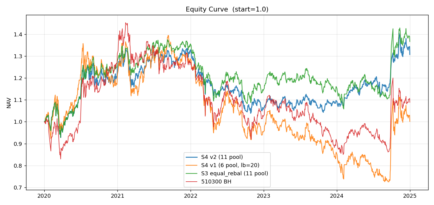 equity_curve