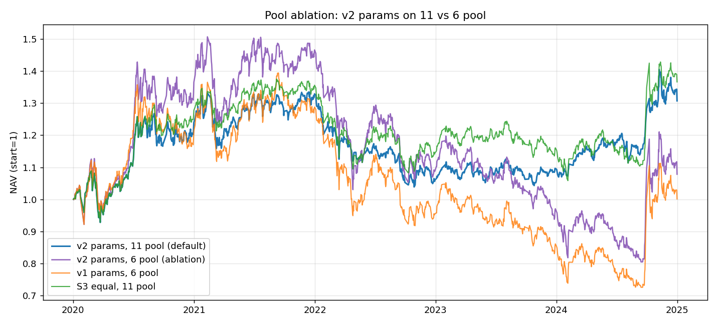 pool_ablation