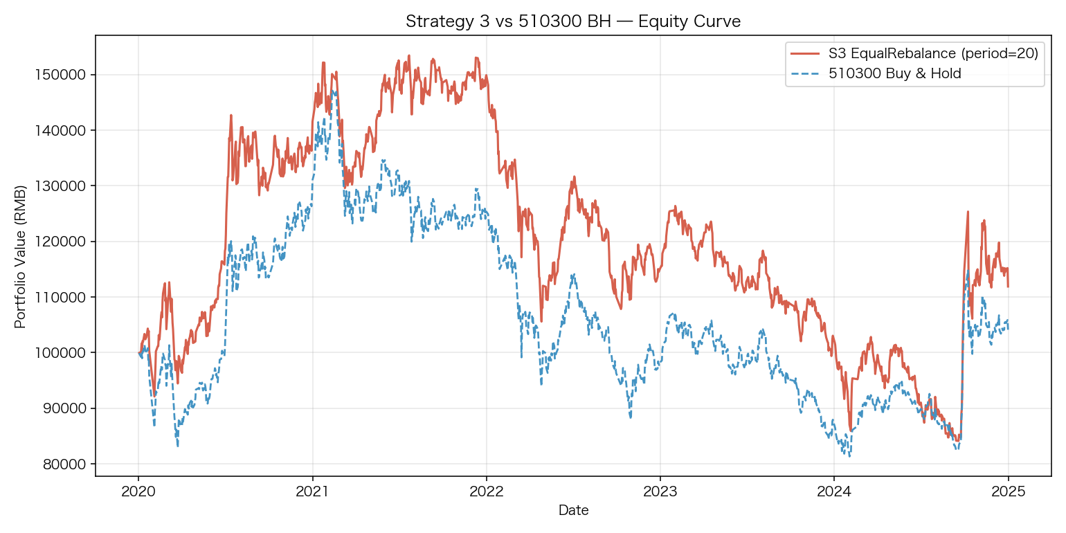 equity_curve