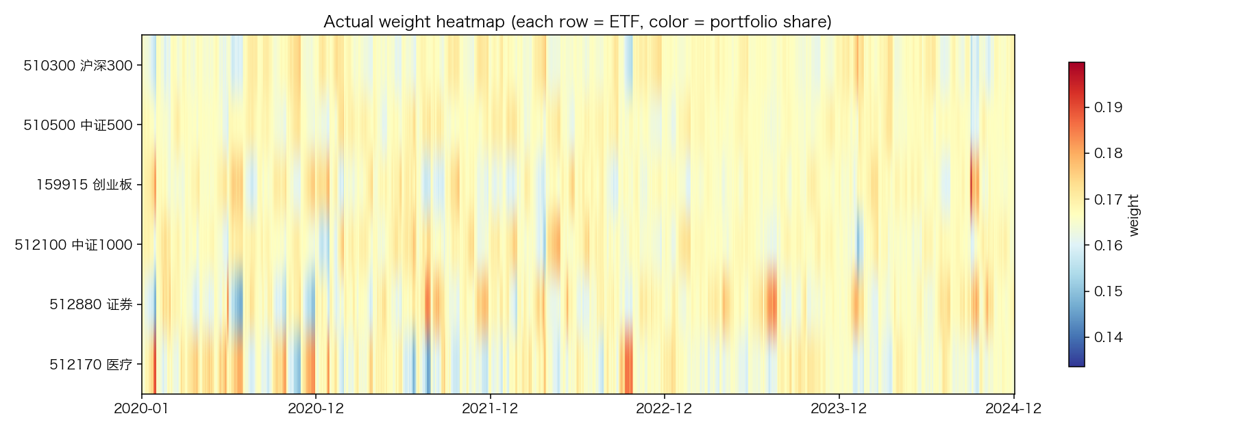 weight_drift_heatmap