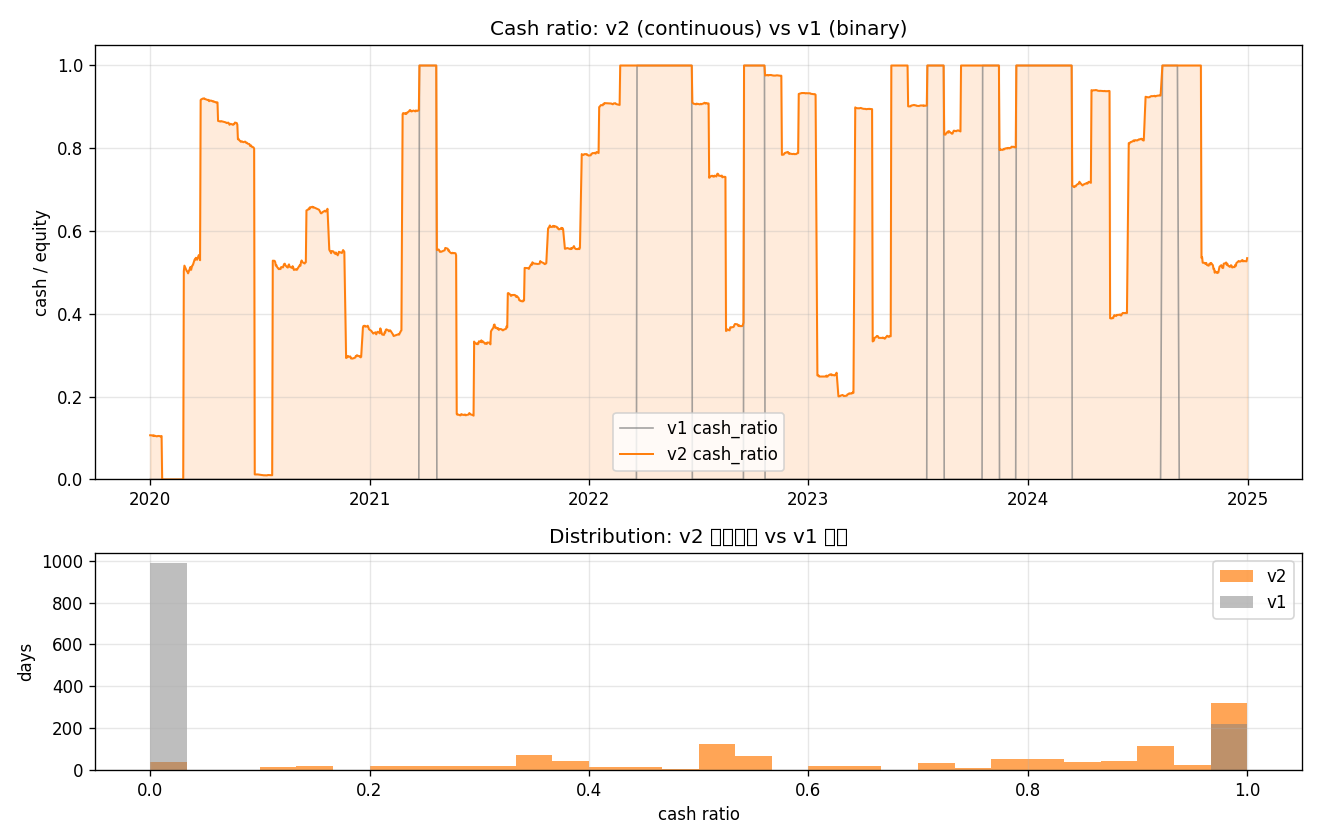 cash_ratio