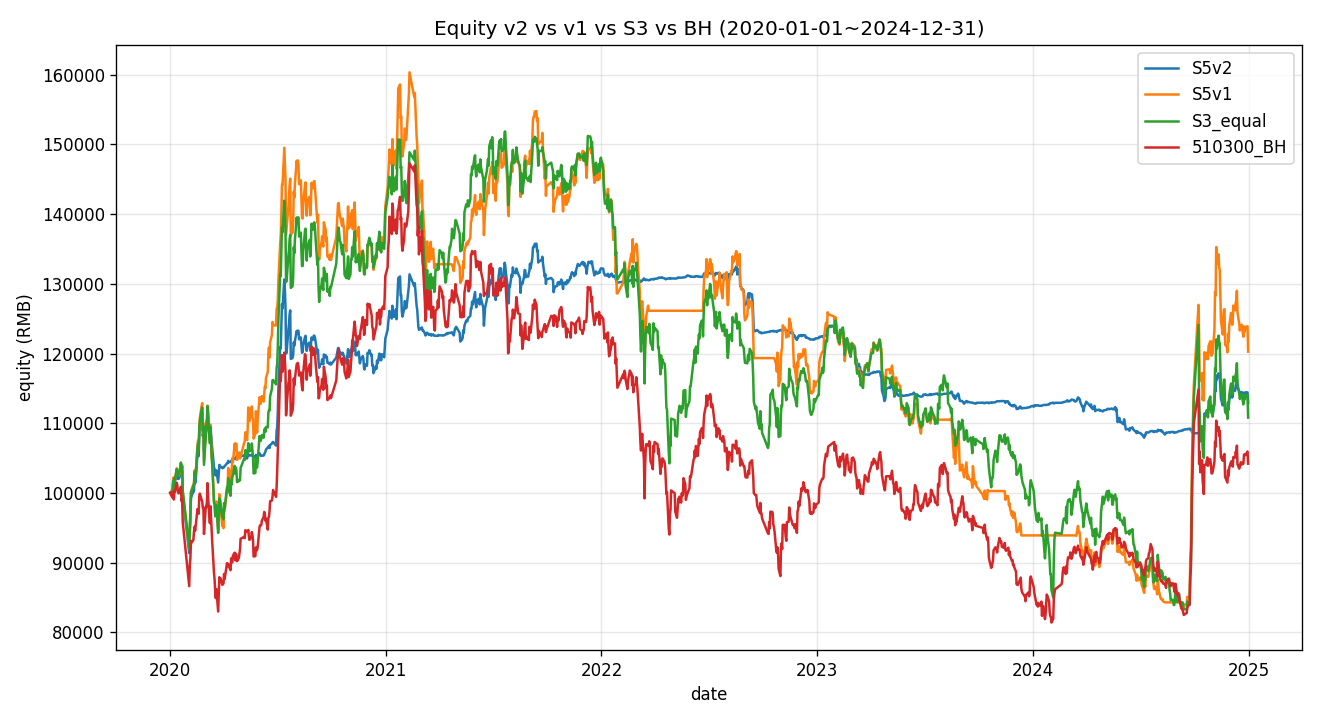 equity_curve