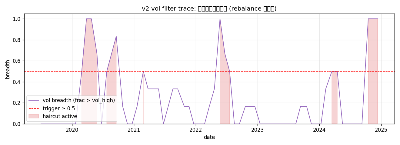 vol_filter_trace
