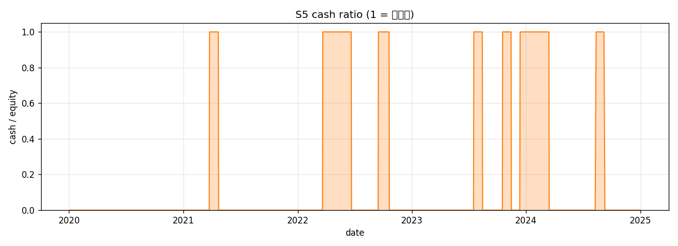 cash_ratio