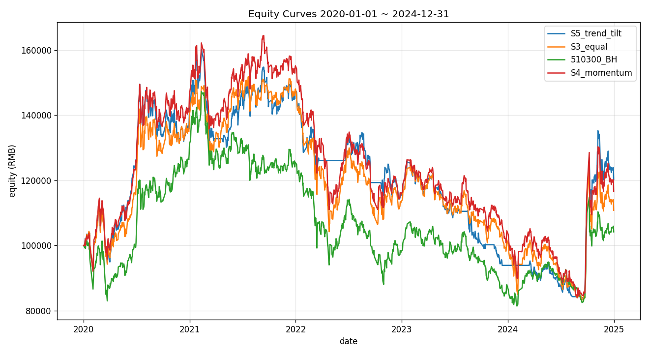 equity_curve