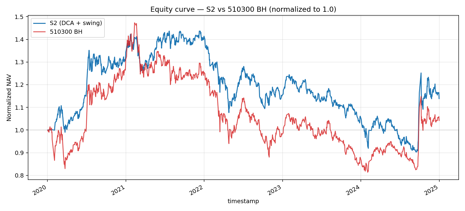 equity_curve