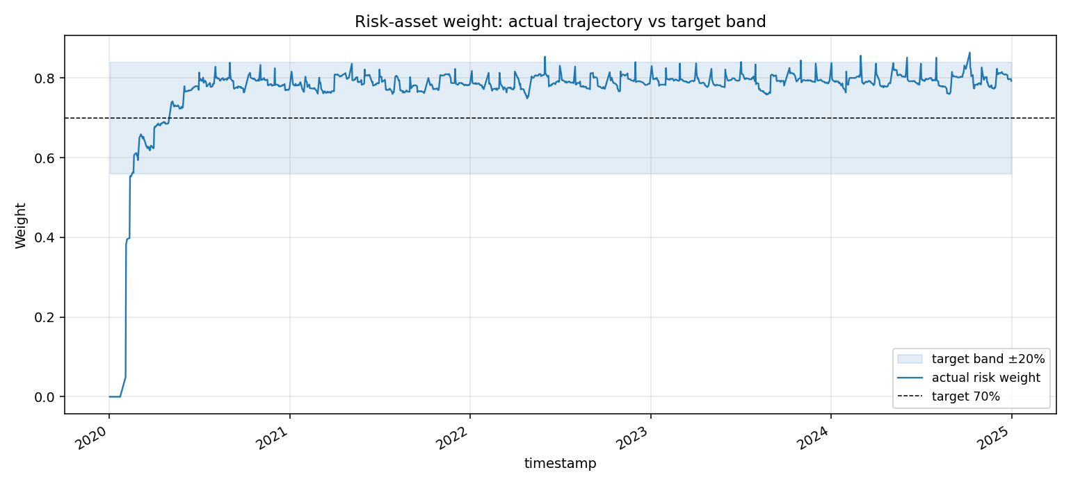 risk_weight_band