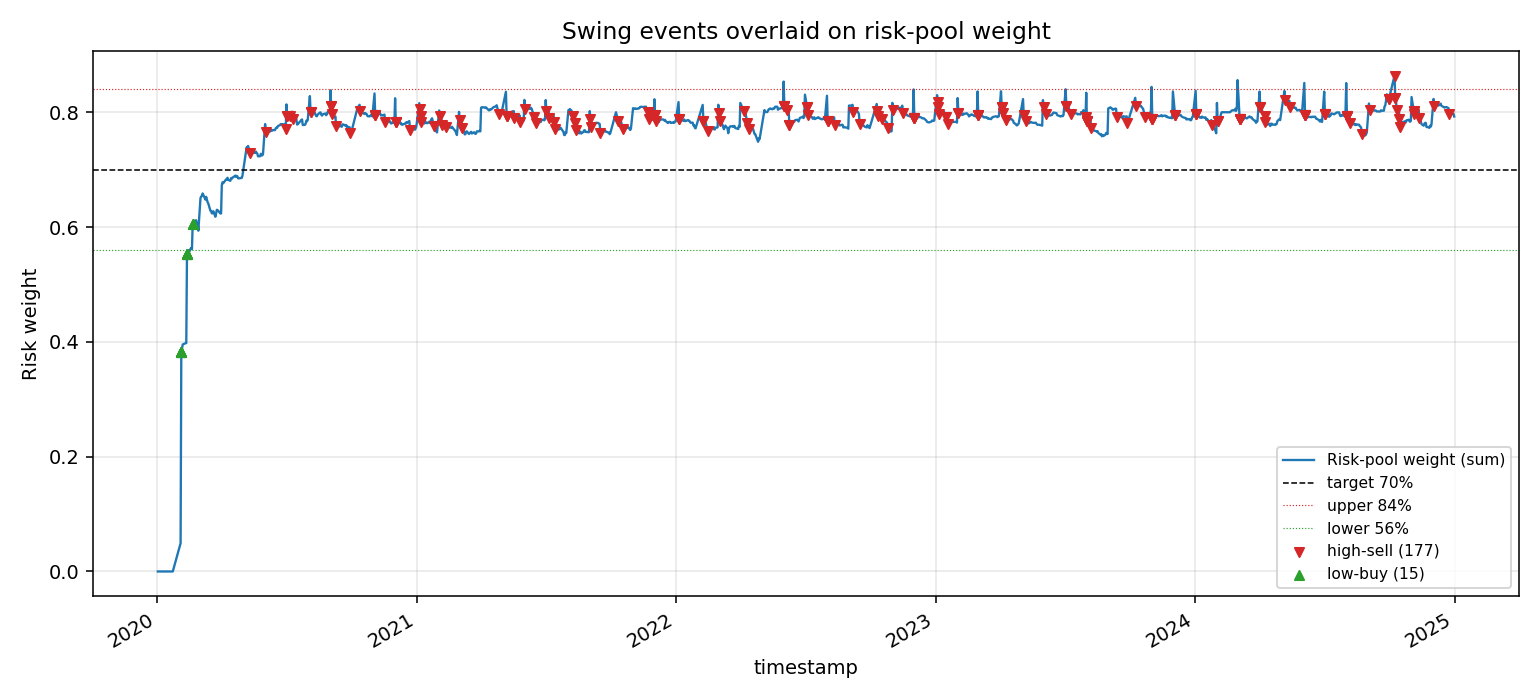 swing_events