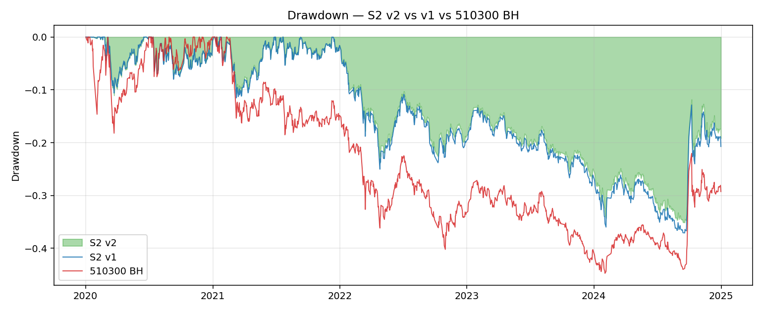drawdown
