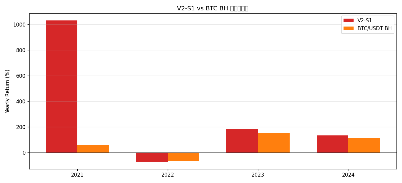 yearly_returns